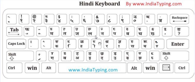 kruti dev 21 hindi font keyboard
